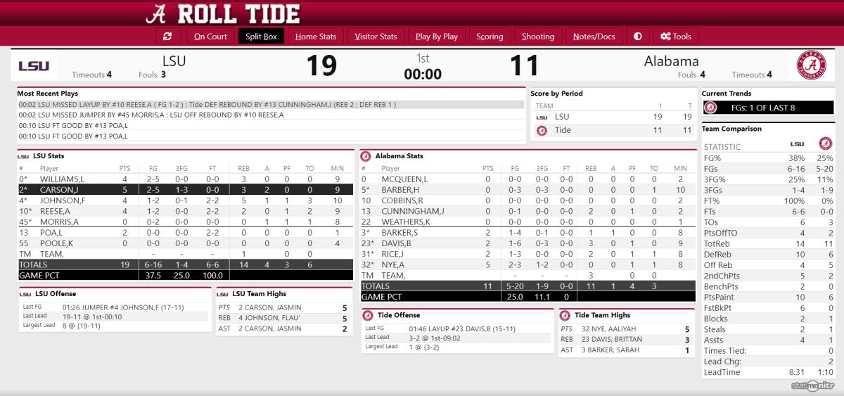 Bama WBB vs LSU